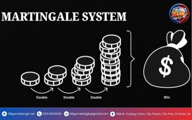 Chiến Thuật Martingale Là Gì Và Cách Quản Lý Rủi Ro Đầu Tư
