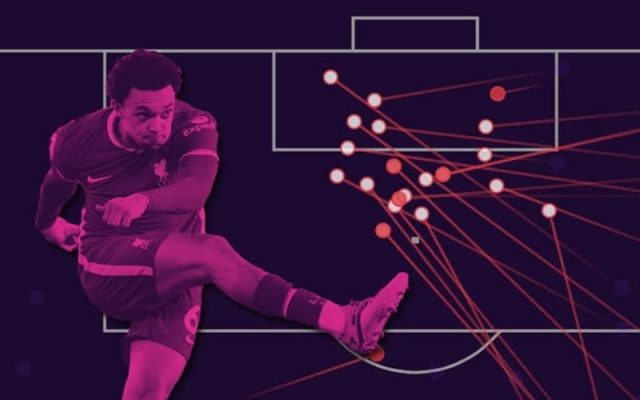 Giải Mã Chỉ Số xA (Expected Assists) Đánh Giá Khả Năng Tạo Cơ Hội Của Cầu Thủ